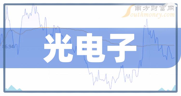 2024年光電子上市公司龍頭股名單出爐自取1月5日