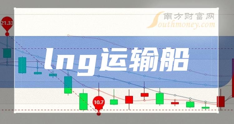 這隻lng運輸船核心龍頭股企業收藏別錯過202418