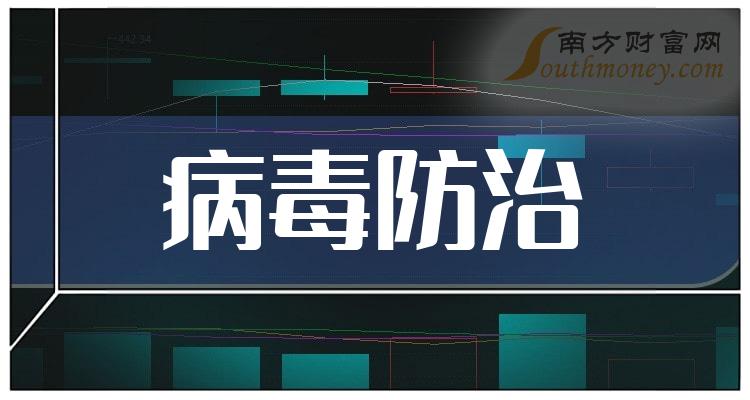 這些上市公司有涉及病毒防治進來看看202418