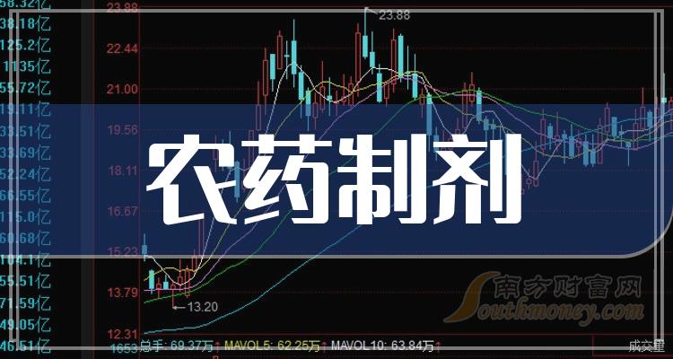 1億元.2022年諾普信實現營業收