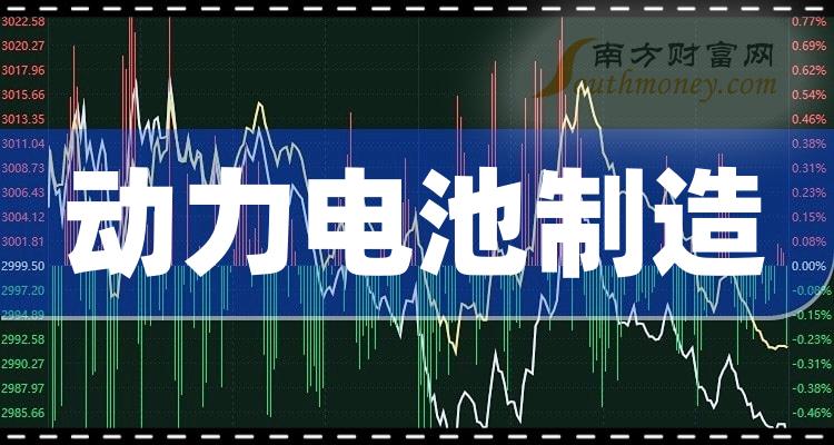 三大動力電池製造概念龍頭股名單收好202418