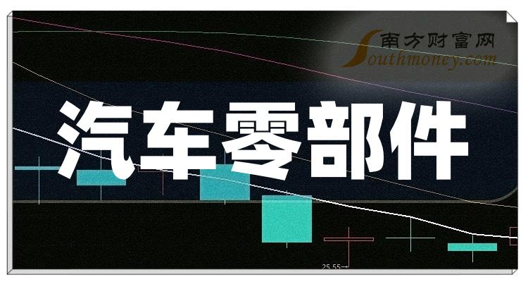 共8只汽車零部件龍頭上市公司請收藏202418