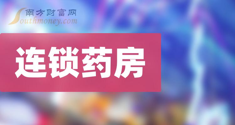 2024年連鎖藥房上市公司龍頭股名單出爐自取1月8日