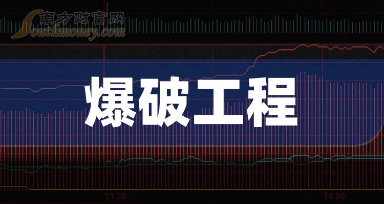 2024年爆破工程上市公司股票這份名單別錯過1月8日