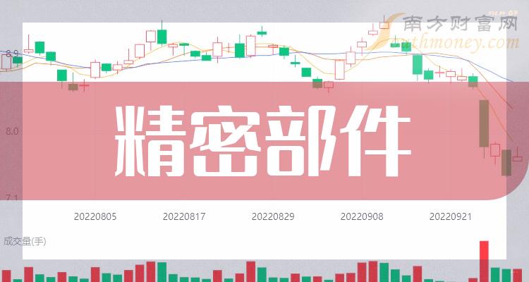 精密部件上市公司股票龍頭名單你知道多少202418