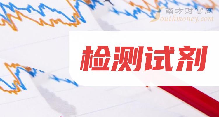 乾貨檢測試劑概念股名單看這裡202418