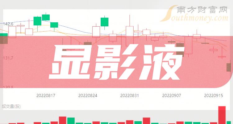 2024年顯影液板塊概念股值得收藏研究1月8日