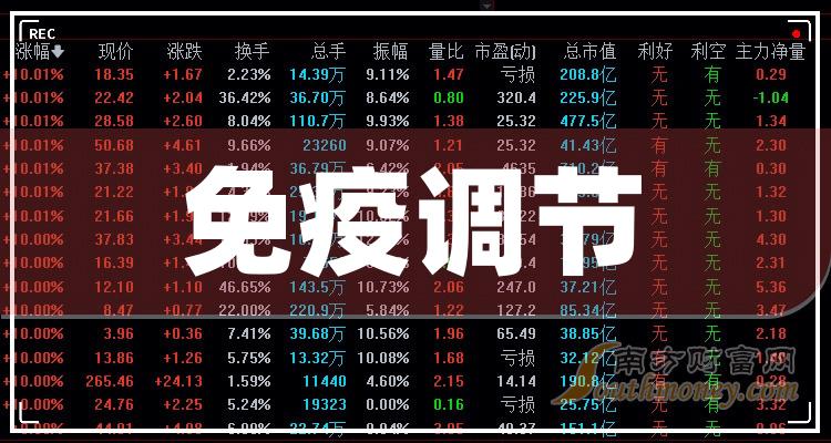 2024年版免疫調節相關上市公司都在這裡了1月8日