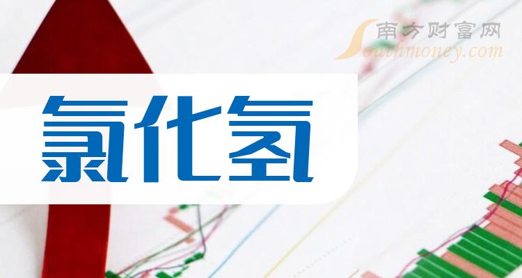 2024年氯化氫概念上市公司名單請收好1月8日