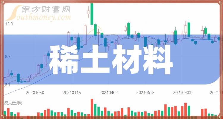 1,北方稀土(600111):控股子公司包頭市華星稀土科技有限責任公司擬