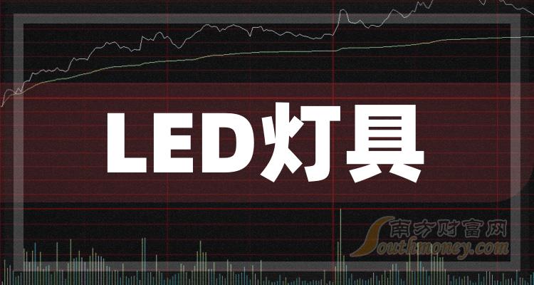 這份led燈具股票概念名單建議收藏202419