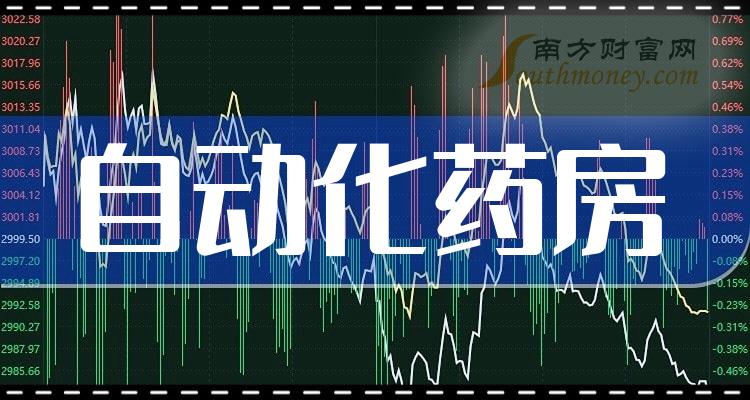 自動化藥房行業概念股名單整理好了1月9日