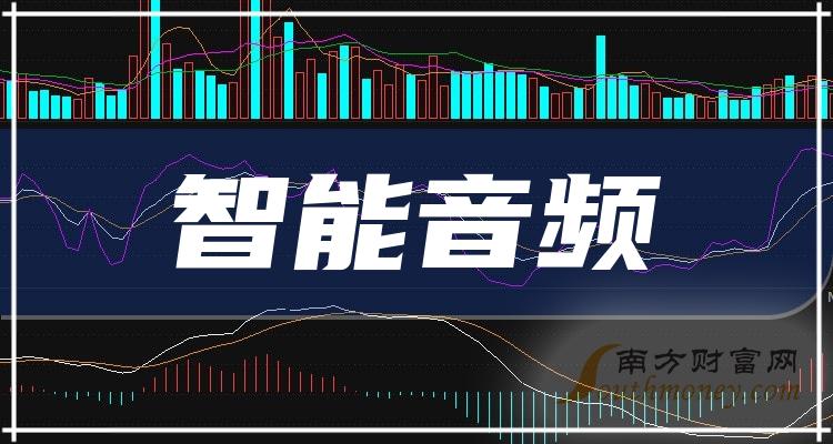 2024年智能音頻概念相關上市公司整理好了請查收1月9日