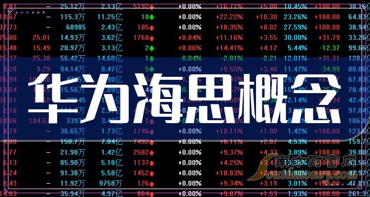 華為海思概念股2024年名單詳情如下1月9日