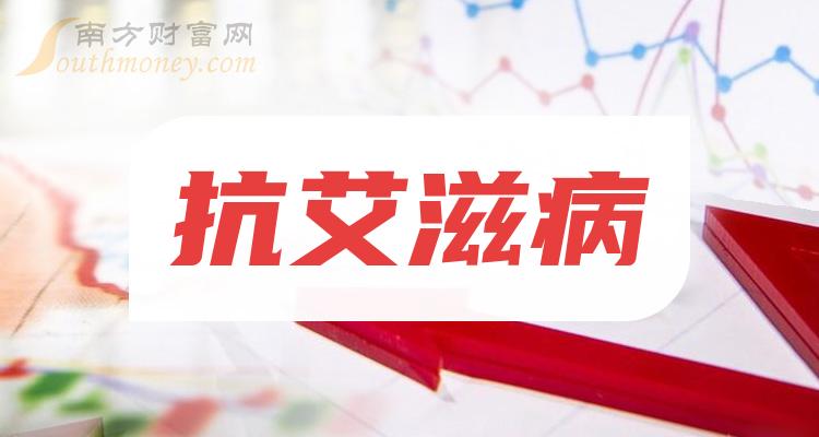 2024年抗艾滋病概念利好哪些上市公司名單整理好了1月9日