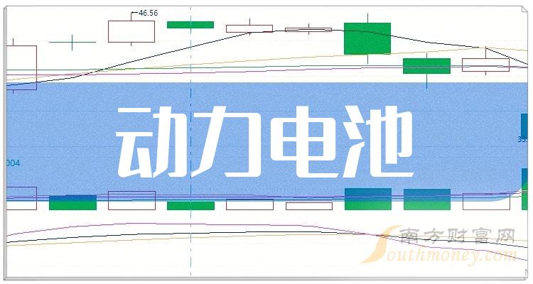 2024年動力電池上市公司股票這份名單別錯過1月9日