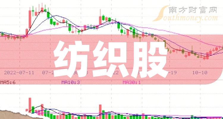 纺织股有哪些上市公司？纺织股票排名（19）