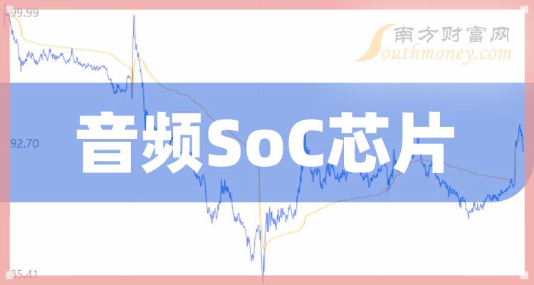 a股音頻soc芯片受益概念股名單查詢202419