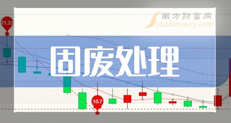 七大固廢處理核心龍頭股企業收藏別錯過202419