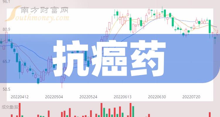 這些a股抗癌藥概念股名單你需要知道1月9日