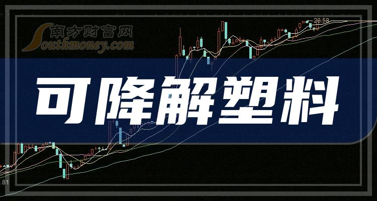 可降解塑料行業股票名單都在這了202419