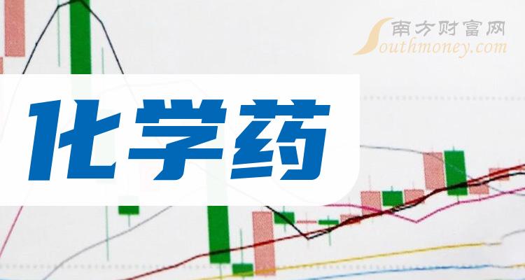 化學藥相關概念股2024年名單看下有沒有你的關注1月9日