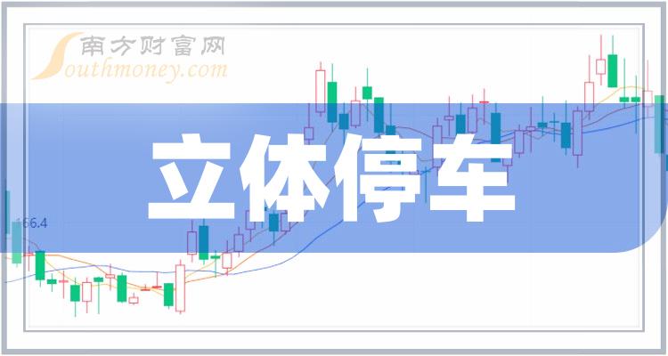 2024年立體停車概念股有哪些名單值得關注收藏1月9日