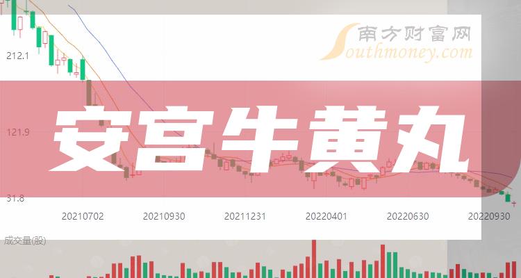 2024年安宮牛黃丸概念受益的股票附相關上市公司1月8日