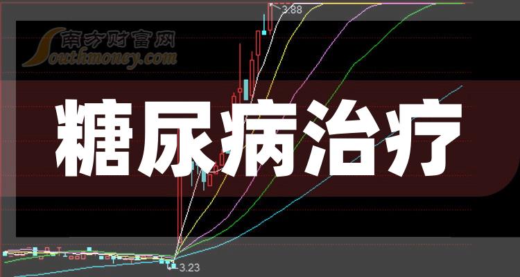 2024年糖尿病治療相關上市公司梳理概念股名單1月8日