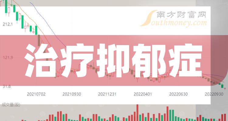 a股治療抑鬱症概念受益的上市公司名單收好啦1月8日