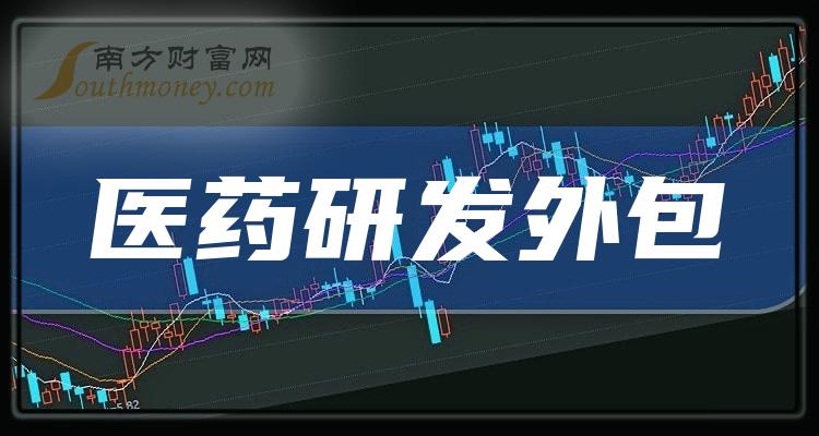 1月9日榜單醫藥研發外包上市公司市盈率排行榜