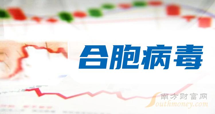 2024年哪些才是合胞病毒龍頭股票建議收藏閱讀19