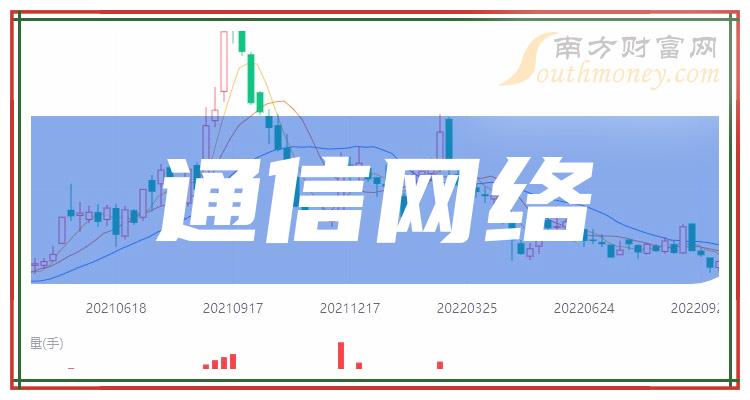 通信網絡龍頭上市公司名單一覽值得研究2024年