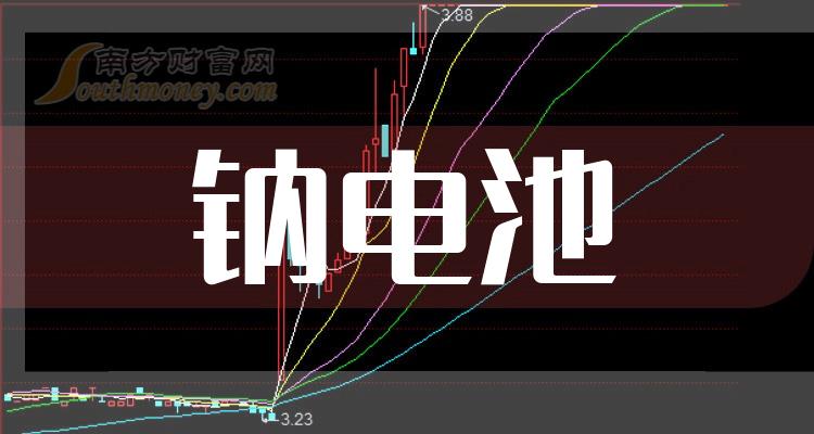 鈉電池概念股票鈉電池上市公司龍頭股共5只2024110