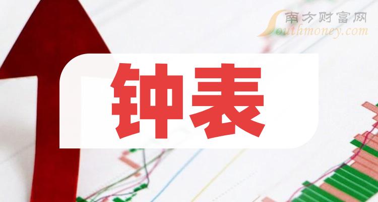 2024年鐘錶上市公司龍頭股名單來了1月10日