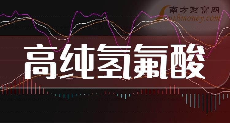 24元.本次通過投資建設年產5萬噸氟化氫,年產2.