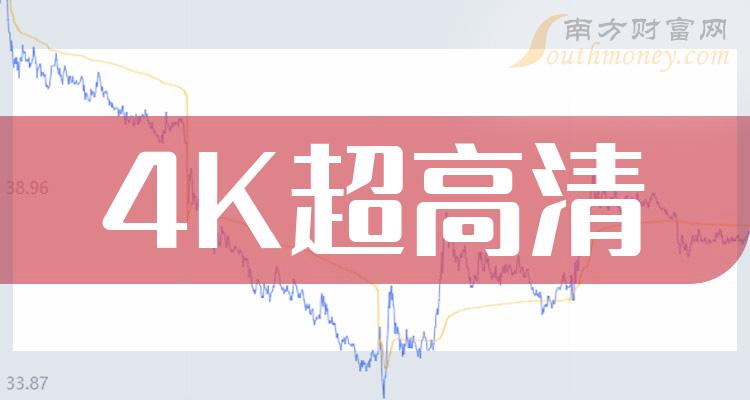 4k超高清上市公司概念股看看有你關注的嗎2024110