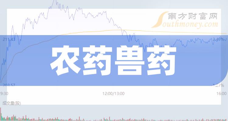 乾貨農藥獸藥概念股名單看這裡2024110