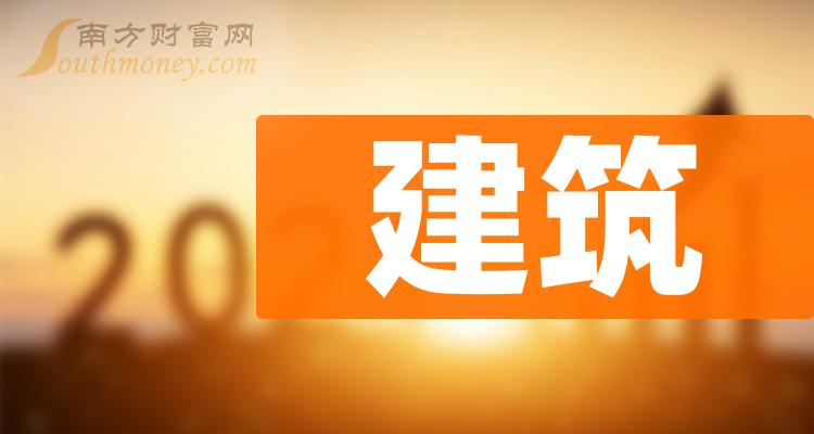 2024年建築概念利好什麼股票名單詳情如下1月10日