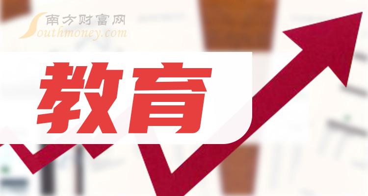 教育相關上市公司全名單一次說清楚2024110