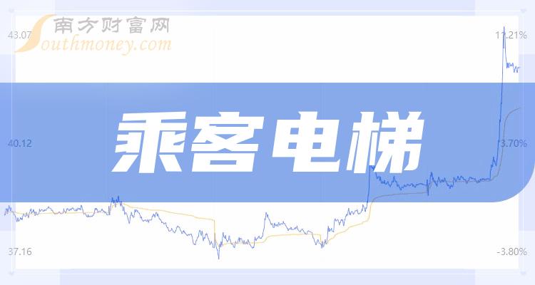 公司電梯製造主要服務客戶為迅達,通力,蒂森克虜伯及奧的斯,以上客戶