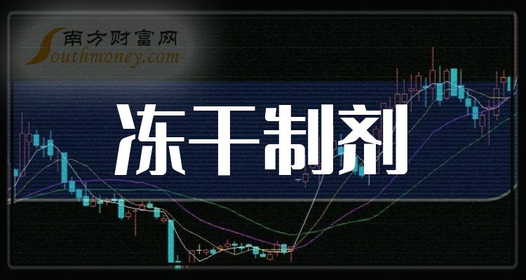 盤點a股凍乾製劑板塊股票名單請查收2024110