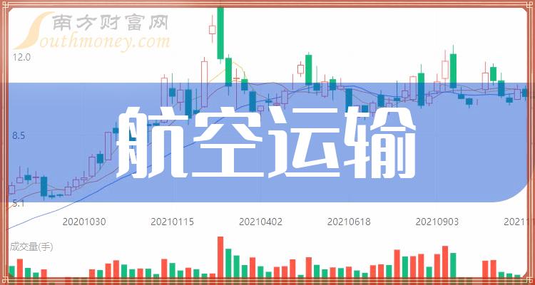 航空運輸概念的龍頭股:這隻收好別錯過(2024/1/10) - 南方財富網