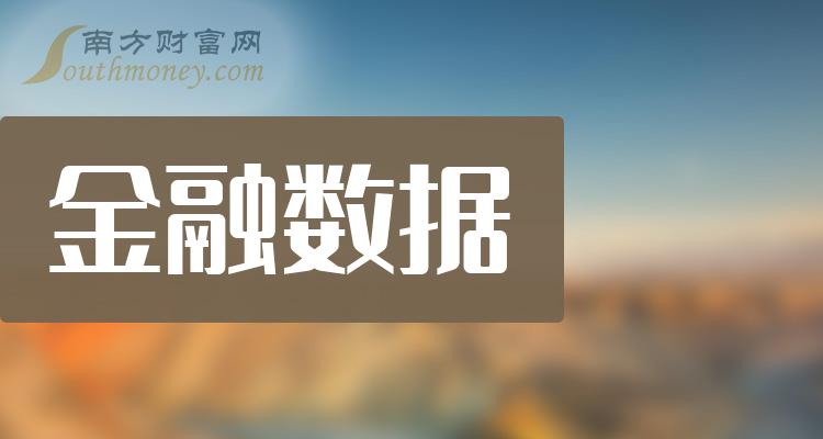 22%; 毛利潤為1.08億元,淨利潤為-41.3萬元.