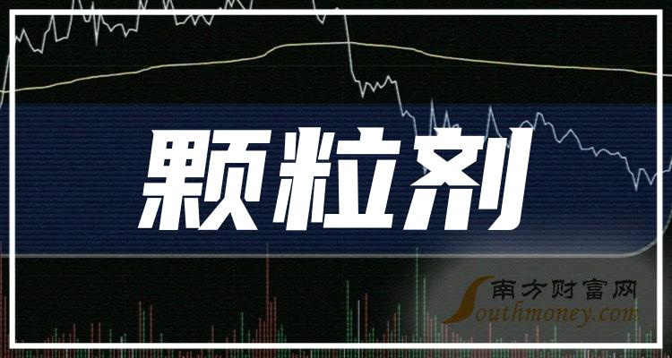 2024年顆粒劑上市公司股票這份名單別錯過1月10日