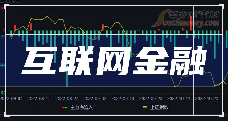 2024年a股互聯網金融的龍頭股票名單收藏反覆看1月10日