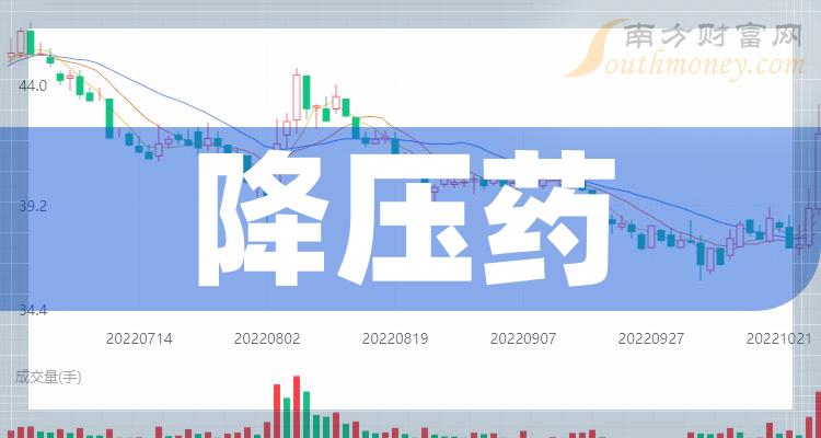 降壓藥上市公司龍頭股票名單請查閱2024111