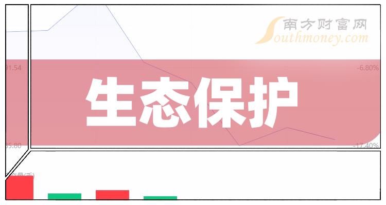 2024年生態保護相關上市公司名單收藏待用1月11日