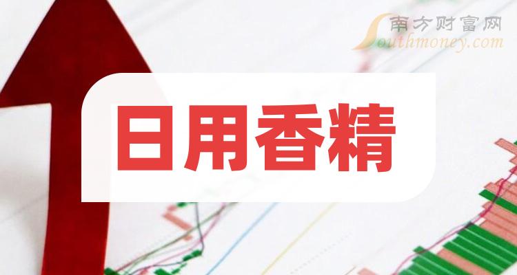 2024年日用香精行業上市公司名錄記得收藏1月11日