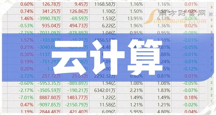 當日最高價為9.05元,最低達8.81元,成交量1010.63萬手,總市值為245.